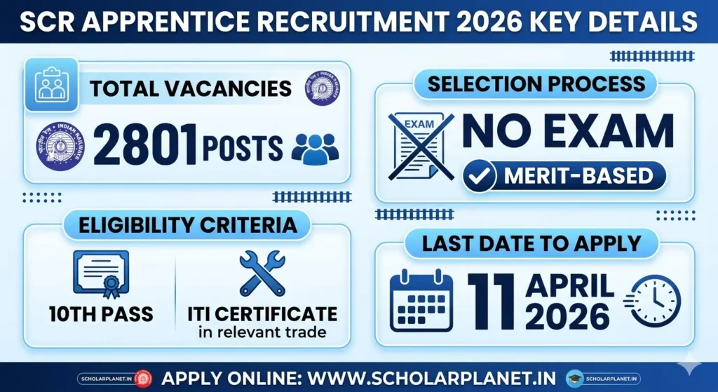 SCR apprentice 2026 vacancy details eligibility last date