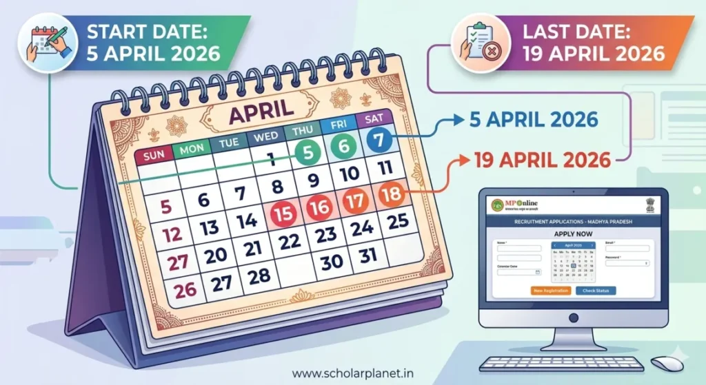 MP Police Band Vacancy 2026 Important Dates